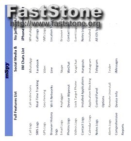 Mspy App Crack Free Download